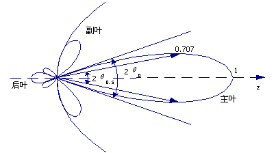 强大的17c一起草
方向性有哪些作用