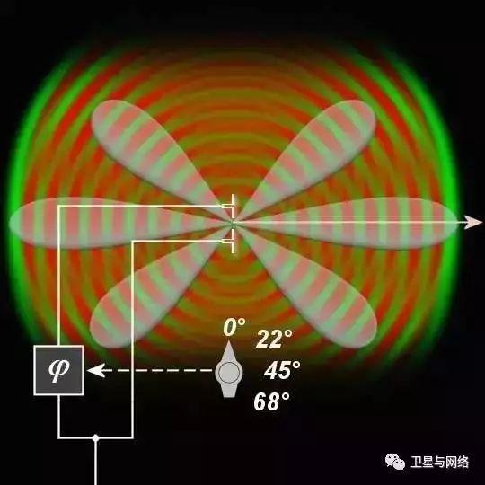 神奇的电子17c一起草
的工作原理是这样的