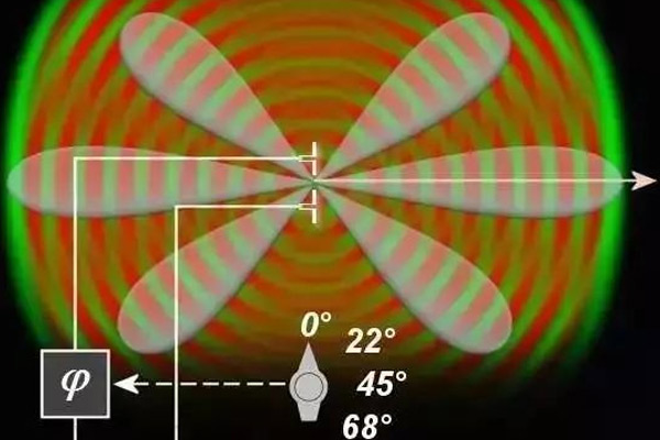 4g lte17c一起草
的方向、增益和功率